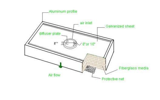 Geanodiseerde Beschikbare H13 H14 HEPA de Filterdoos van het Aluminiumkader met Glasvezelmedia 0
