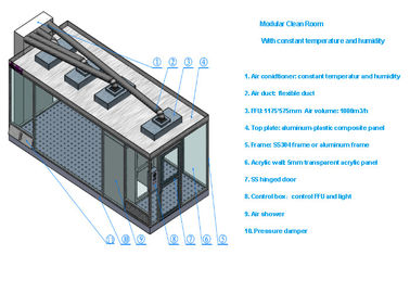 kopen Klasse 100 Sandwichcomité Schone Zaal met Airconditioner en 99,99% HEPA filter online manufacture