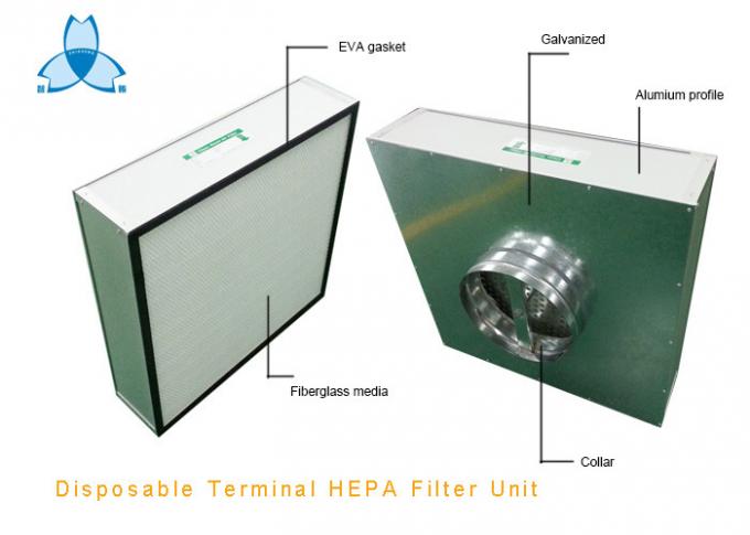 De beschikbare Eindhepa-Filtereenheid motoriseerde niet Type, de eenheid van de Dooshepa filter, HEPA voor het plafond 1