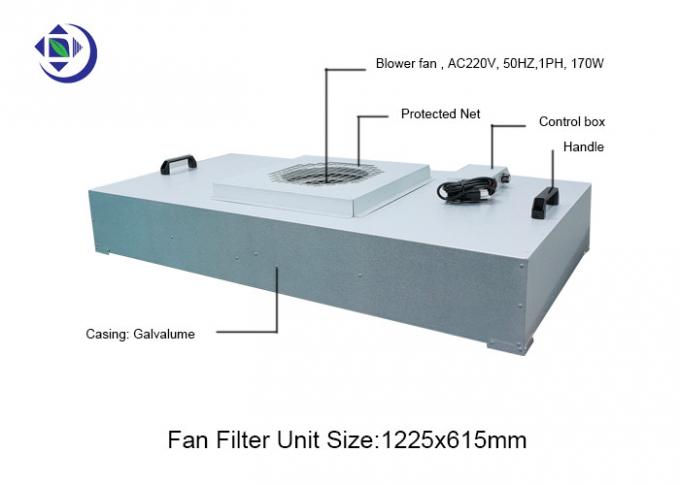 Galvalume de Filtereenheid van de Omhulselhepa FFU Ventilator voor Cleanroom Plafond, met AC motor met geringe geluidssterkte 0